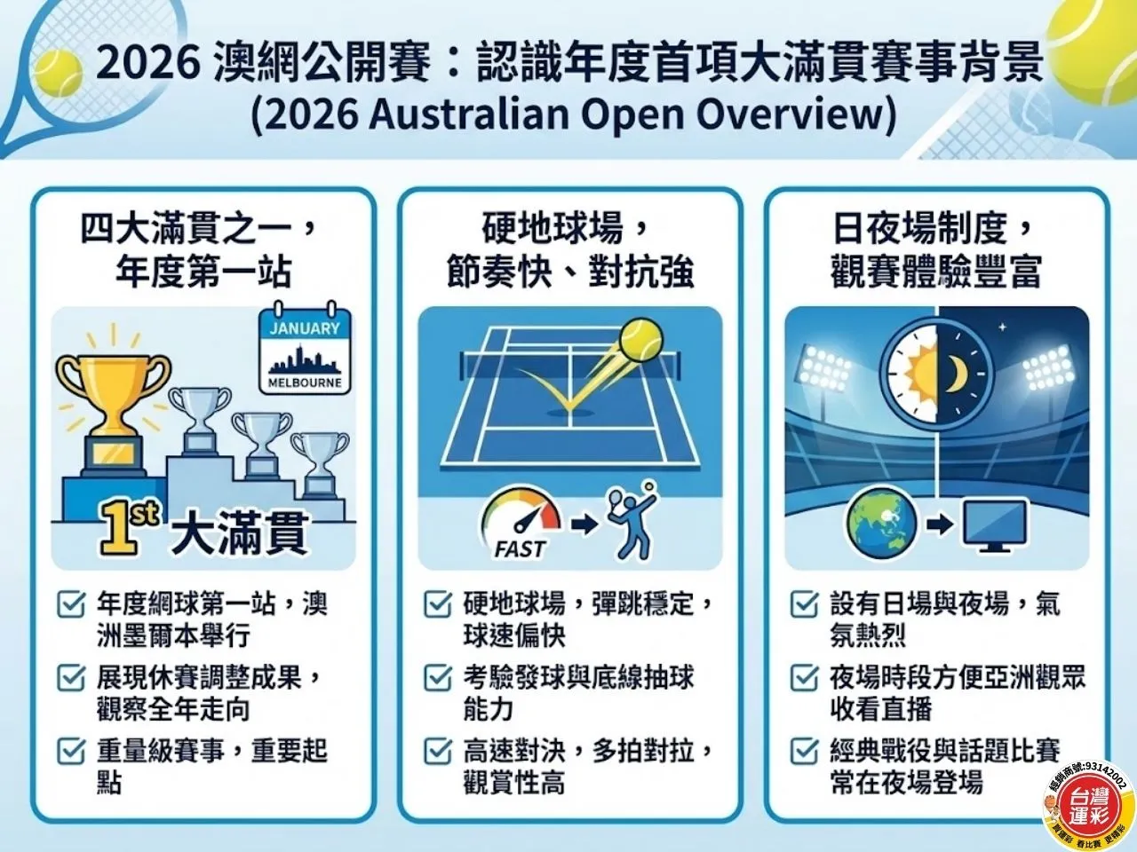 2026澳網公開賽 澳網公開賽 澳洲網球公開賽獎金 澳洲網球公開賽直播 澳洲網球公開賽賽程 澳洲網球公開賽 台灣運彩 線上運彩投注