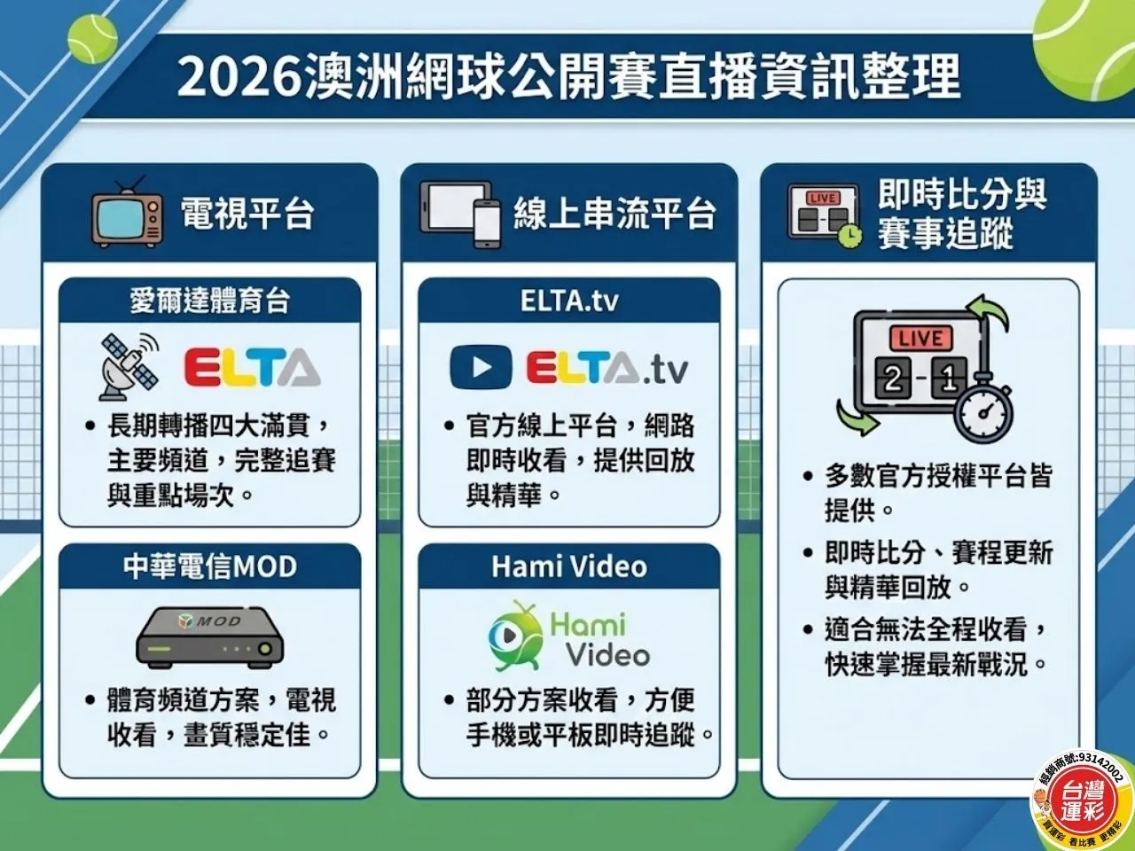2026澳網公開賽 澳網公開賽 澳洲網球公開賽獎金 澳洲網球公開賽直播 澳洲網球公開賽賽程 澳洲網球公開賽 台灣運彩 線上運彩投注