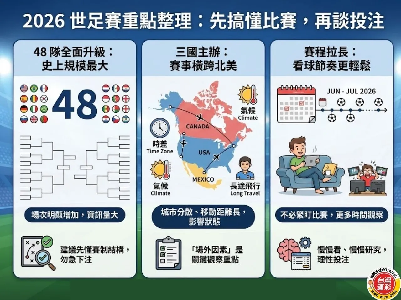 2026世足賽 2026年國際足總世界盃 世足投注 足球運彩 世界盃運彩 運彩足球 運彩世足冠軍 運動彩券世界盃 台灣運彩 台灣運彩世足