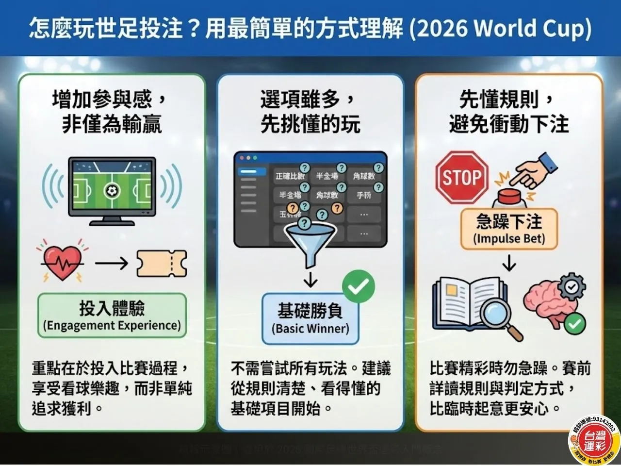 2026世足賽 2026年國際足總世界盃 世足投注 足球運彩 世界盃運彩 運彩足球 運彩世足冠軍 運動彩券世界盃 台灣運彩 台灣運彩世足