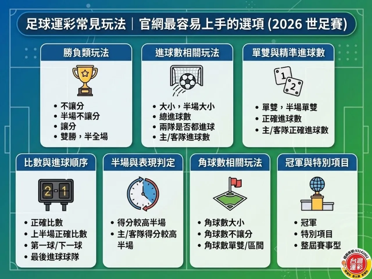 2026世足賽 2026年國際足總世界盃 世足投注 足球運彩 世界盃運彩 運彩足球 運彩世足冠軍 運動彩券世界盃 台灣運彩 台灣運彩世足