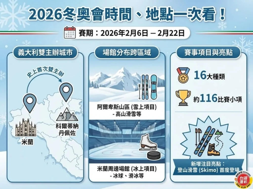 2026冬奧會 2026冬季奧運 2026冬奧會項目 冬奧會項目 冬季奧運項目 2026冬奧會有哪些項目 冬奧會比賽項目介紹 2026冬奧新增項目 冬季奧運比賽種類