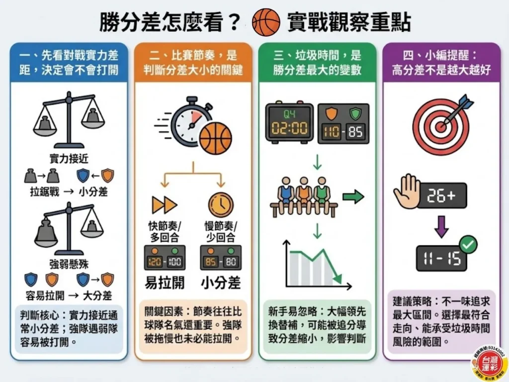 籃球勝分差 勝分差玩法 籃球運彩 運彩勝分差 台灣運彩 NBA勝分差 勝分差怎麼看 籃球投注分析 運彩籃球玩法 勝分差投注技巧
