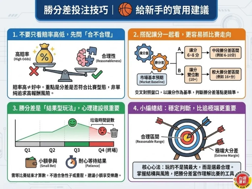 籃球勝分差 勝分差玩法 籃球運彩 運彩勝分差 台灣運彩 NBA勝分差 勝分差怎麼看 籃球投注分析 運彩籃球玩法 勝分差投注技巧
