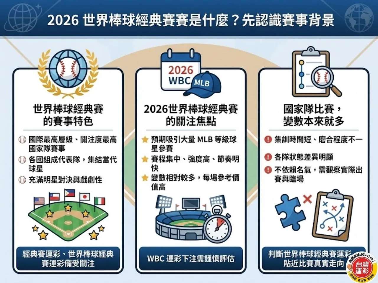 經典賽運彩 wbc運彩 運彩經典賽下注 世界棒球經典賽運彩 2026世界棒球經典賽 棒球運彩