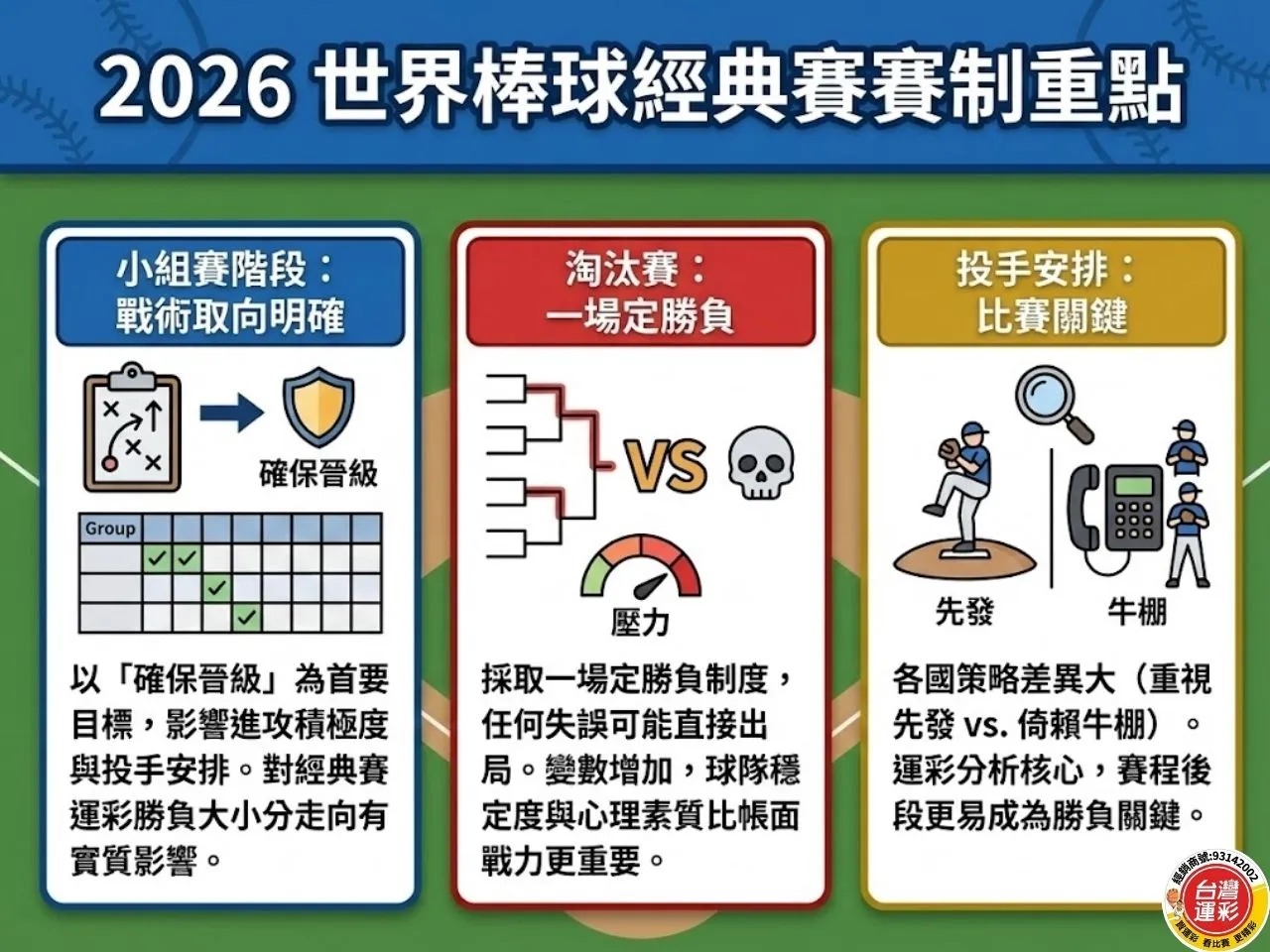 經典賽運彩 wbc運彩 運彩經典賽下注 世界棒球經典賽運彩 2026世界棒球經典賽 棒球運彩