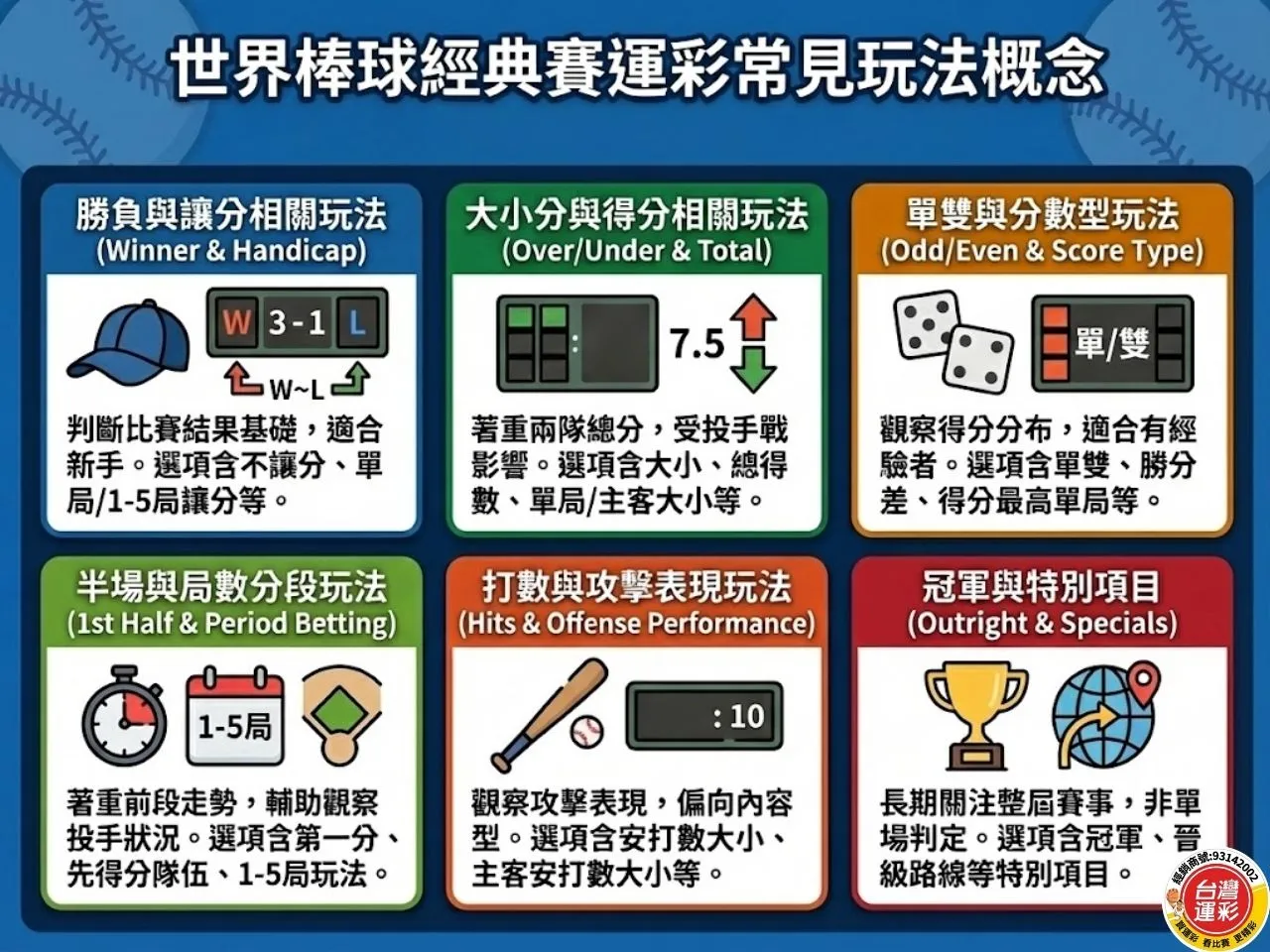 經典賽運彩 wbc運彩 運彩經典賽下注 世界棒球經典賽運彩 2026世界棒球經典賽 棒球運彩