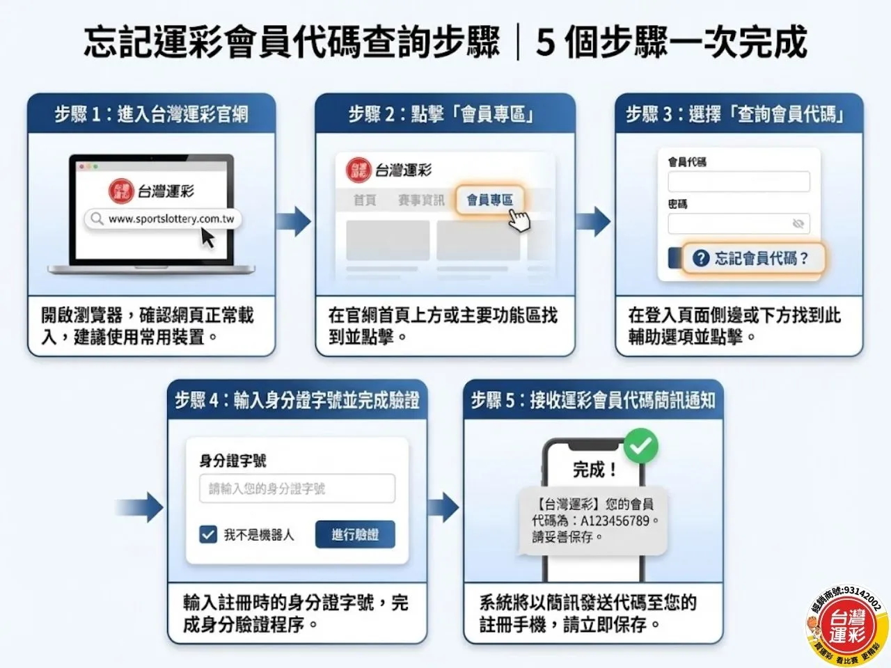 忘記運彩會員代碼 找回會員代碼 查詢會員代碼 會員代碼查詢 快速查詢會員代碼 台灣運彩忘記會員代碼