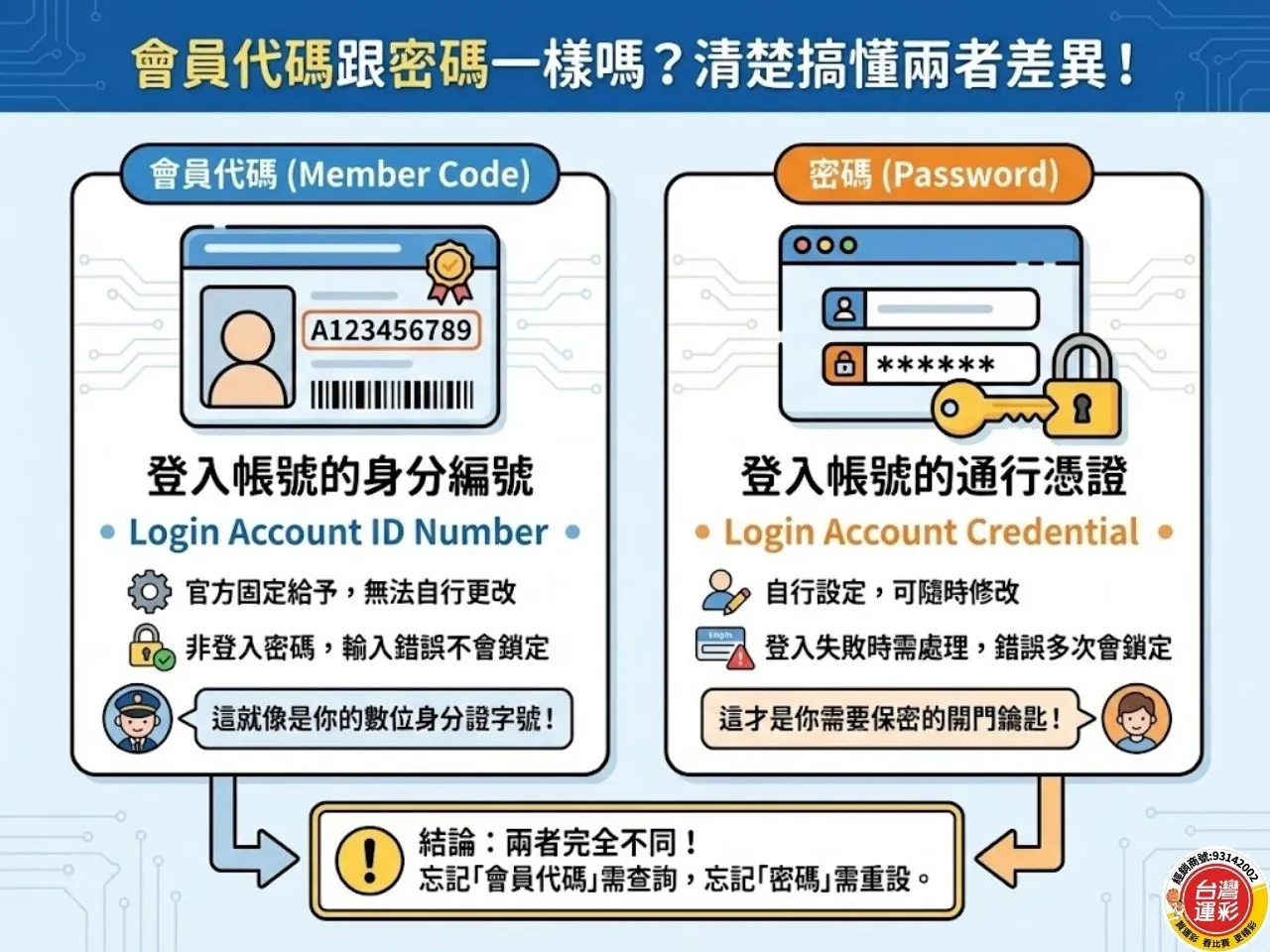 忘記運彩會員代碼 找回會員代碼 查詢會員代碼 會員代碼查詢 快速查詢會員代碼 台灣運彩忘記會員代碼