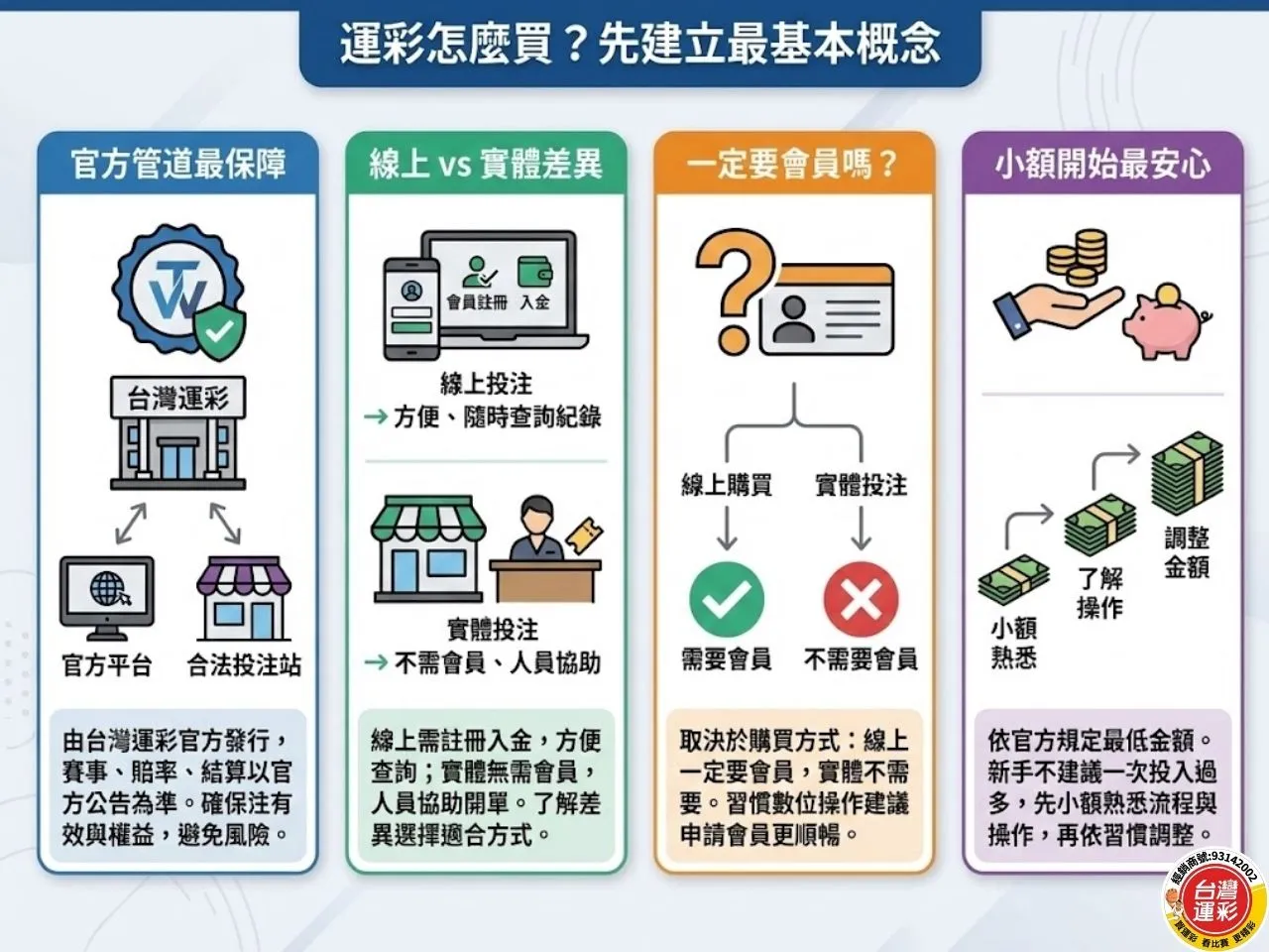 運彩怎麼買 台灣運彩怎麼買 運彩投注方式 第一次買運彩 台灣運彩 運彩線上投注步驟 線上投注步驟 運彩線上怎麼買 運彩一定要會員嗎 運彩最低多少錢可以買