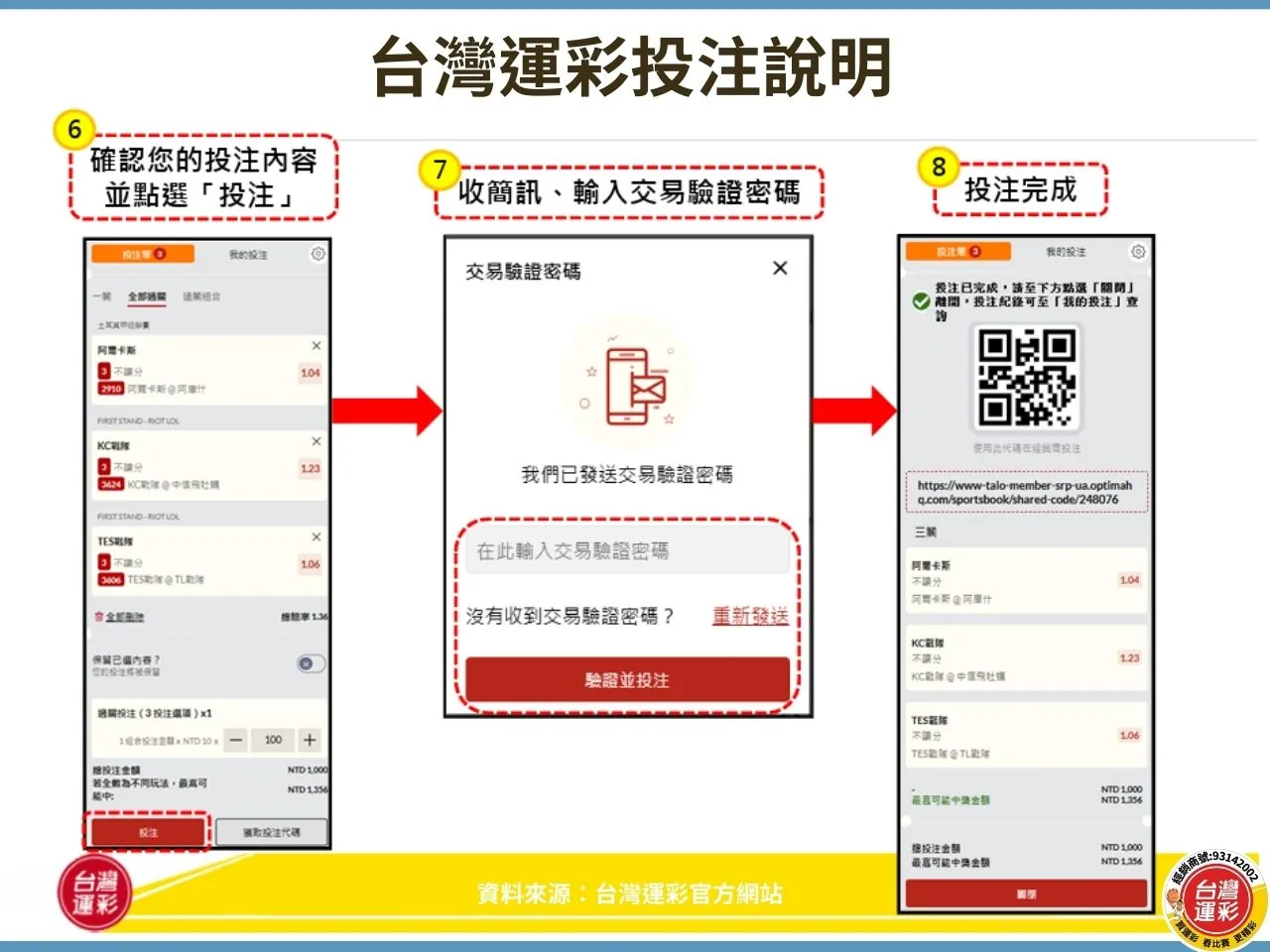 運彩怎麼買 台灣運彩怎麼買 運彩投注方式 第一次買運彩 台灣運彩 運彩線上投注步驟 線上投注步驟 運彩線上怎麼買 運彩一定要會員嗎 運彩最低多少錢可以買