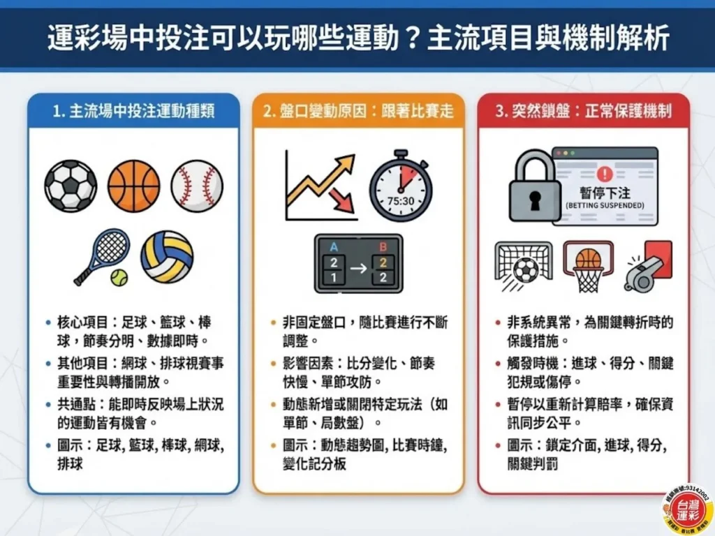運彩場中投注 場中投注 滾球投注 線上運彩投注 場中下注 場中投注怎麼玩 場中投注技巧 運彩場中投注教學 台灣運彩 滿億運彩