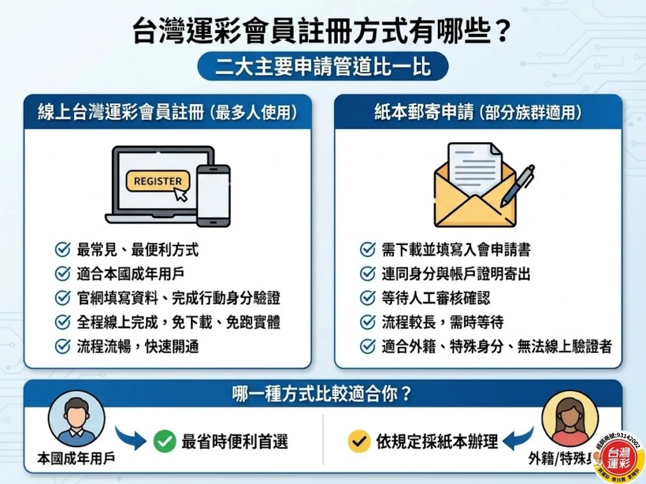 台灣運彩註冊 台灣運彩會員註冊 線上台灣運彩會員 台灣運彩會員 運彩註冊步驟 台灣運彩官網 台灣運彩 註冊台灣運彩會員