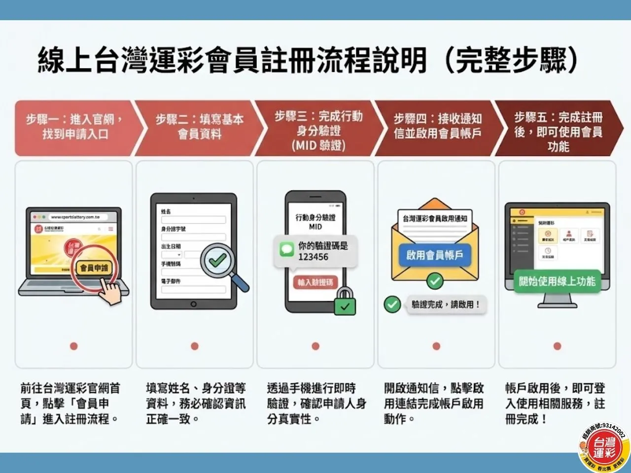 台灣運彩註冊 台灣運彩會員註冊 線上台灣運彩會員 台灣運彩會員 運彩註冊步驟 台灣運彩官網 台灣運彩 註冊台灣運彩會員