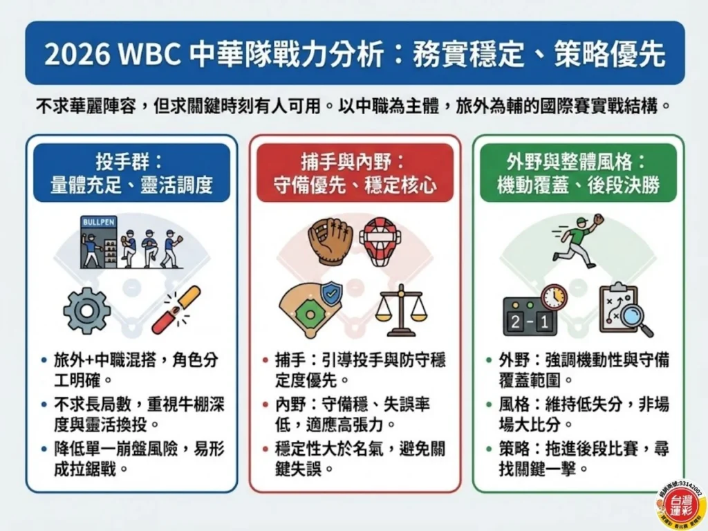 WBC運彩 WBC運彩玩法 棒球經典賽名單 世界棒球經典賽運彩 經典賽運彩 運彩經典賽下注 世界棒球經典賽投注 WBC運彩怎麼玩 經典賽投注分析 棒球經典賽名單