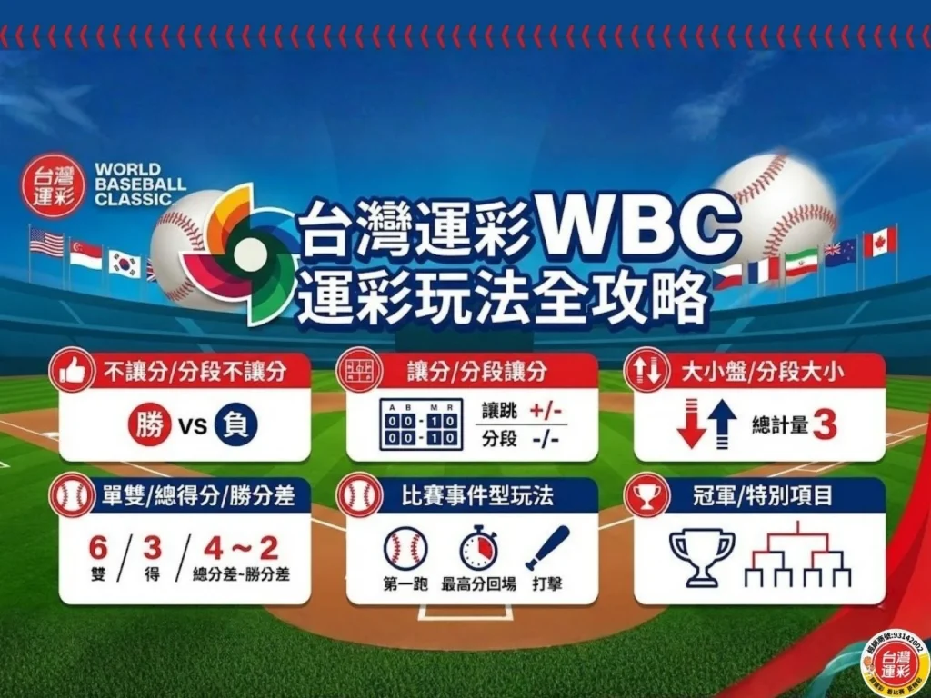 WBC運彩 WBC運彩玩法 棒球經典賽名單 世界棒球經典賽運彩 經典賽運彩 運彩經典賽下注 世界棒球經典賽投注 WBC運彩怎麼玩 經典賽投注分析 棒球經典賽名單