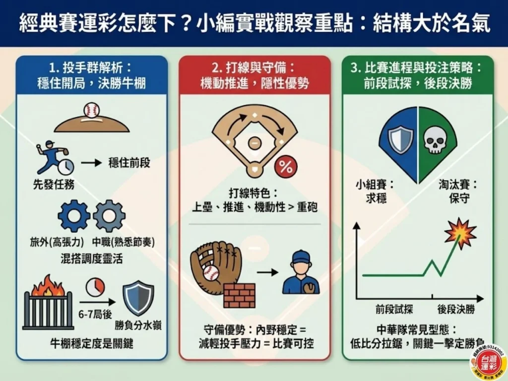 WBC運彩 WBC運彩玩法 棒球經典賽名單 世界棒球經典賽運彩 經典賽運彩 運彩經典賽下注 世界棒球經典賽投注 WBC運彩怎麼玩 經典賽投注分析 棒球經典賽名單