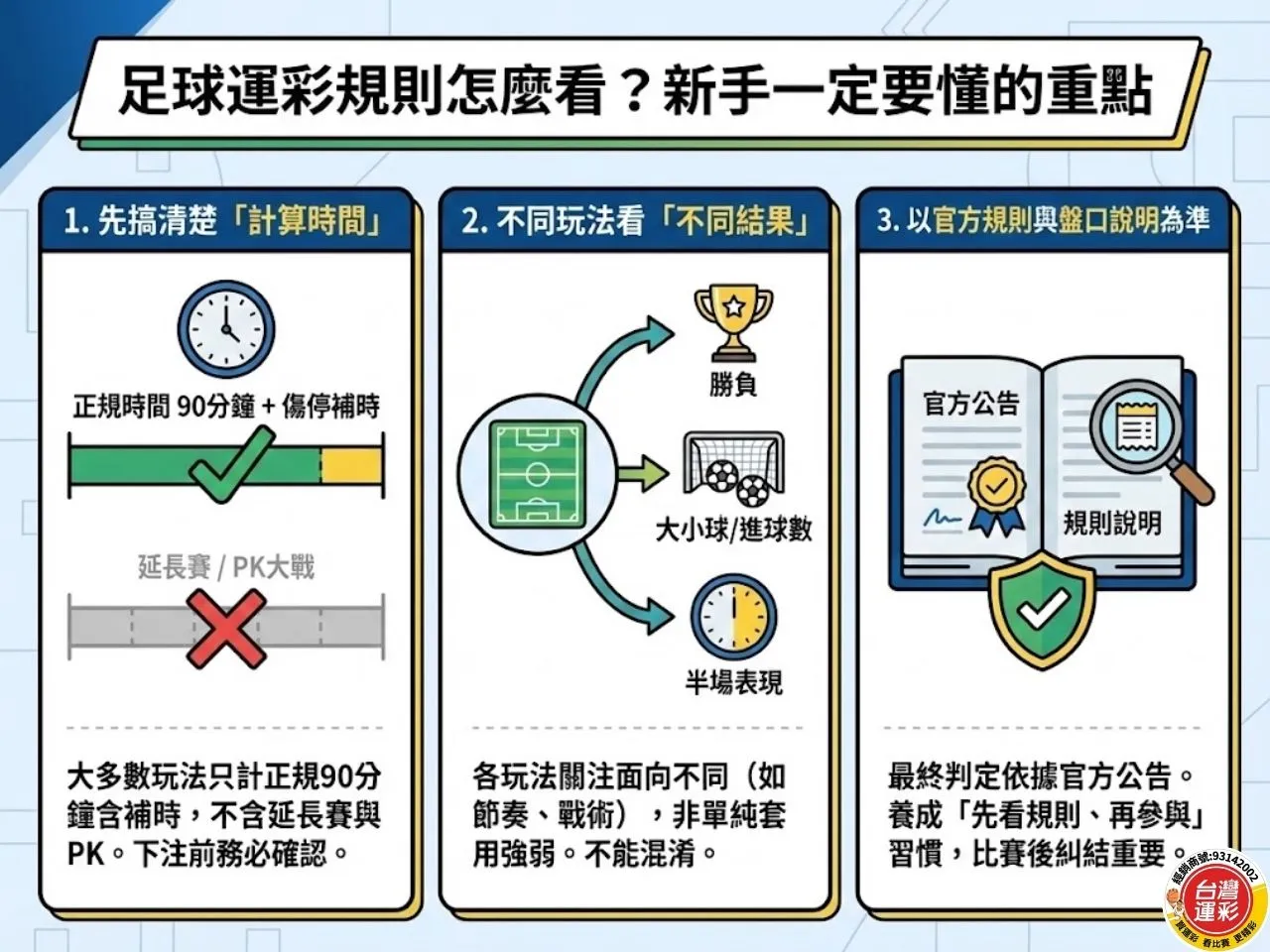足球運彩 世足投注 世界盃運彩 台灣運彩賠率 足球運彩規則 2026 世足賽 2026 年國際足總世界盃 運彩足球 運彩世足冠軍 運動彩券世界盃 台灣運彩 滿億運彩