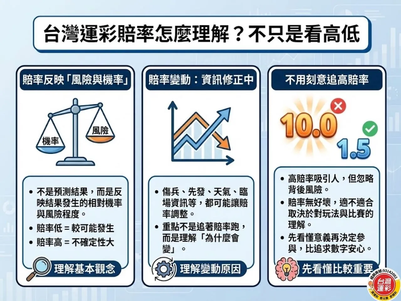 足球運彩 世足投注 世界盃運彩 台灣運彩賠率 足球運彩規則 2026 世足賽 2026 年國際足總世界盃 運彩足球 運彩世足冠軍 運動彩券世界盃 台灣運彩 滿億運彩