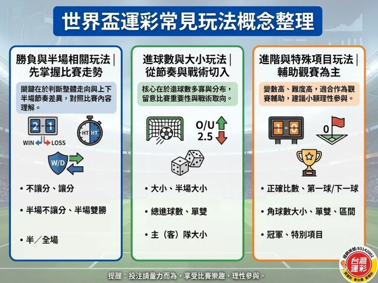 足球運彩 世足投注 世界盃運彩 台灣運彩賠率 足球運彩規則 2026 世足賽 2026 年國際足總世界盃 運彩足球 運彩世足冠軍 運動彩券世界盃 台灣運彩 滿億運彩