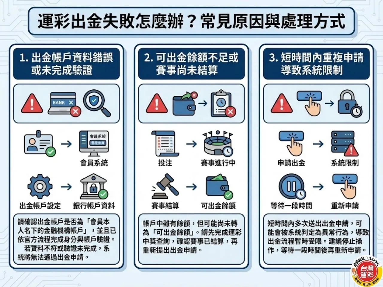 線上運彩出金 運彩出金 台灣運彩出金 台灣運彩入金 運彩會員出金入金 運彩入金方式有哪些 運彩出金設定 運彩出金多久入帳 台灣運彩 運彩出金失敗怎麼辦