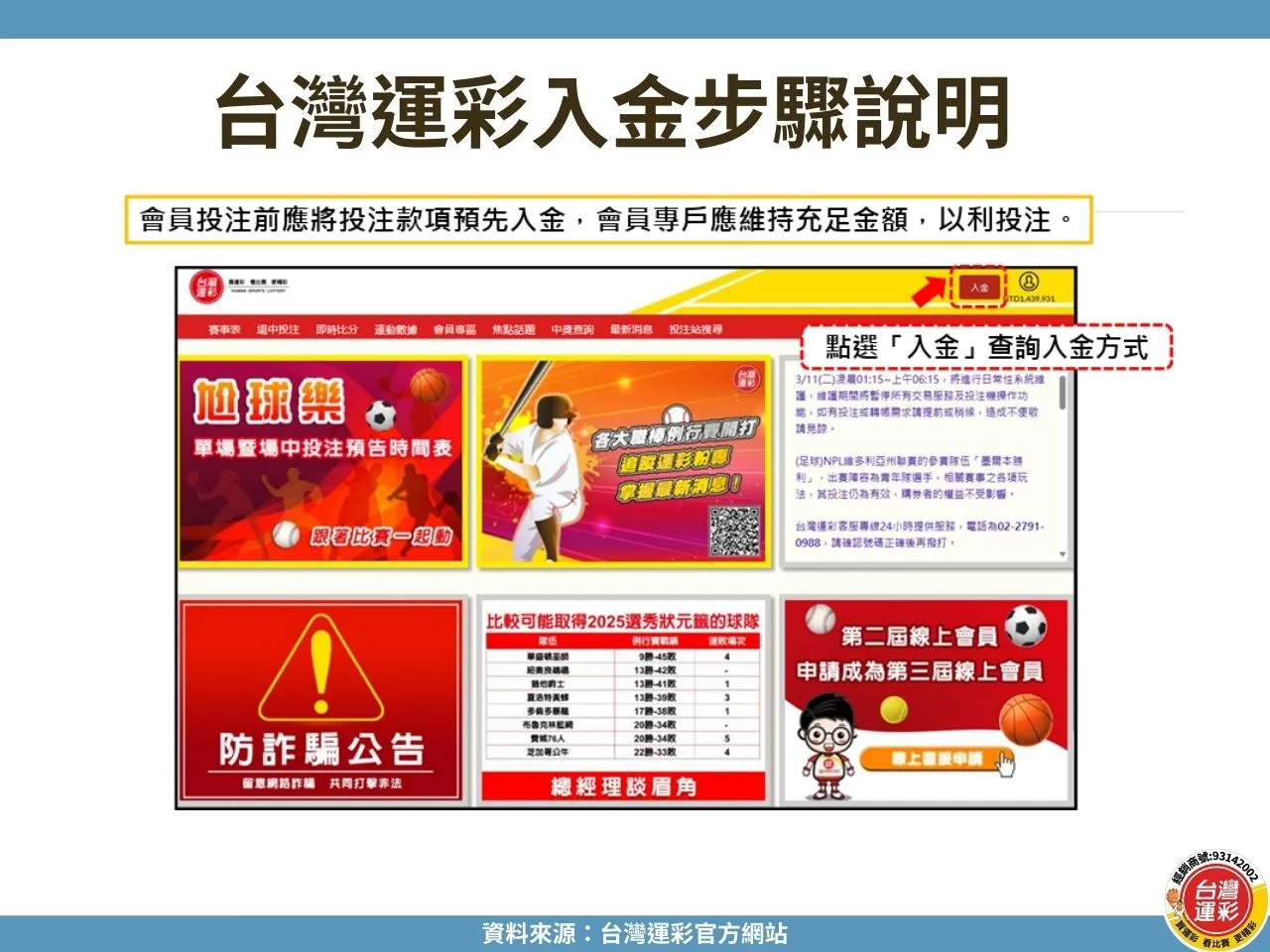 線上運彩出金 運彩出金 台灣運彩出金 台灣運彩入金 運彩會員出金入金 運彩入金方式有哪些 運彩出金設定 運彩出金多久入帳 台灣運彩 運彩出金失敗怎麼辦
