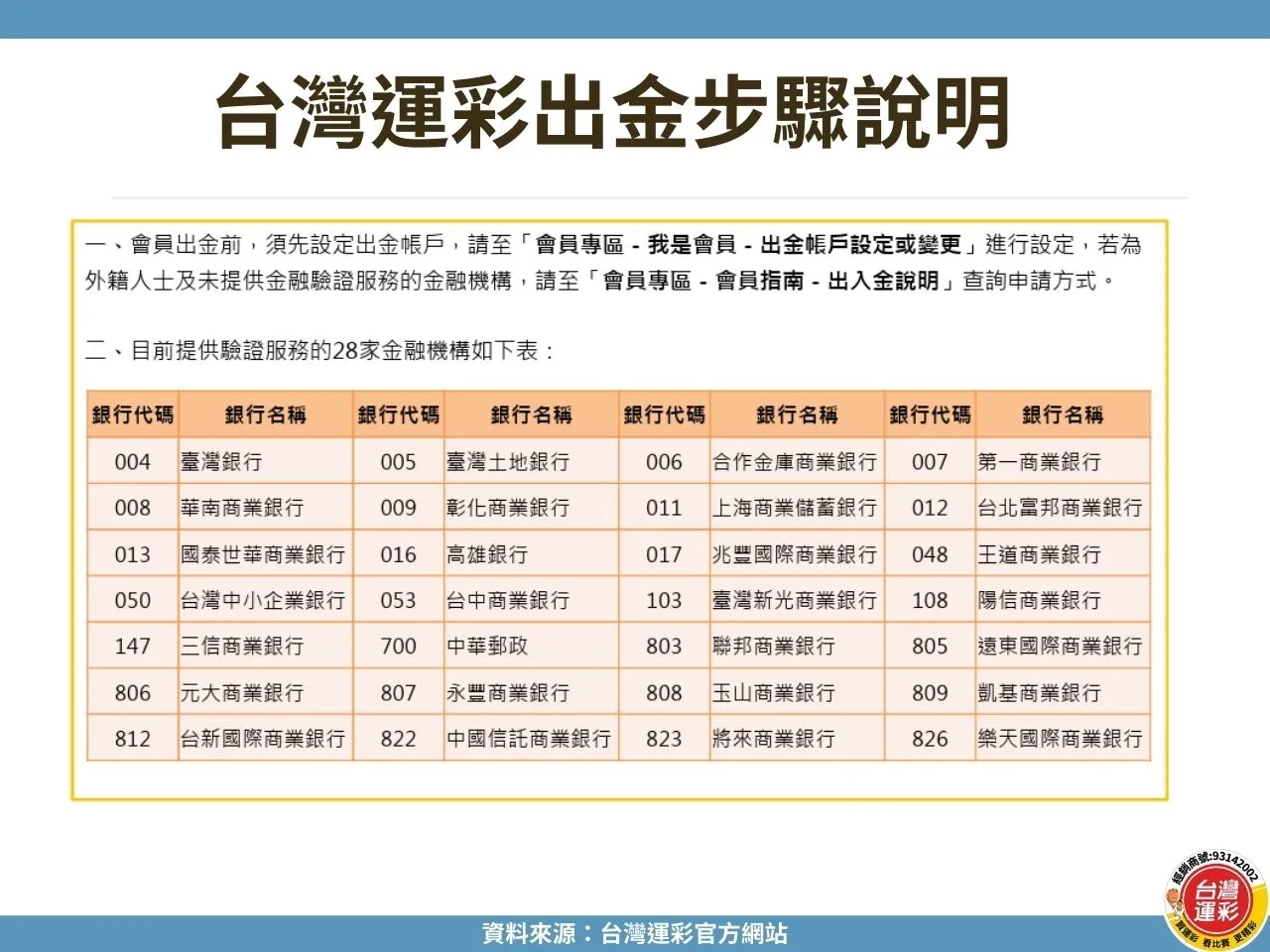線上運彩出金 運彩出金 台灣運彩出金 台灣運彩入金 運彩會員出金入金 運彩入金方式有哪些 運彩出金設定 運彩出金多久入帳 台灣運彩 運彩出金失敗怎麼辦