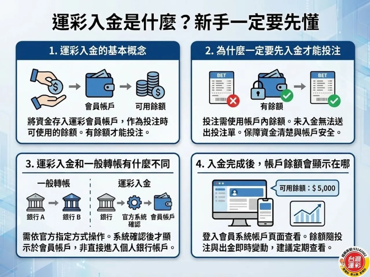 線上運彩出金 運彩出金 台灣運彩出金 台灣運彩入金 運彩會員出金入金 運彩入金方式有哪些 運彩出金設定 運彩出金多久入帳 台灣運彩 運彩出金失敗怎麼辦