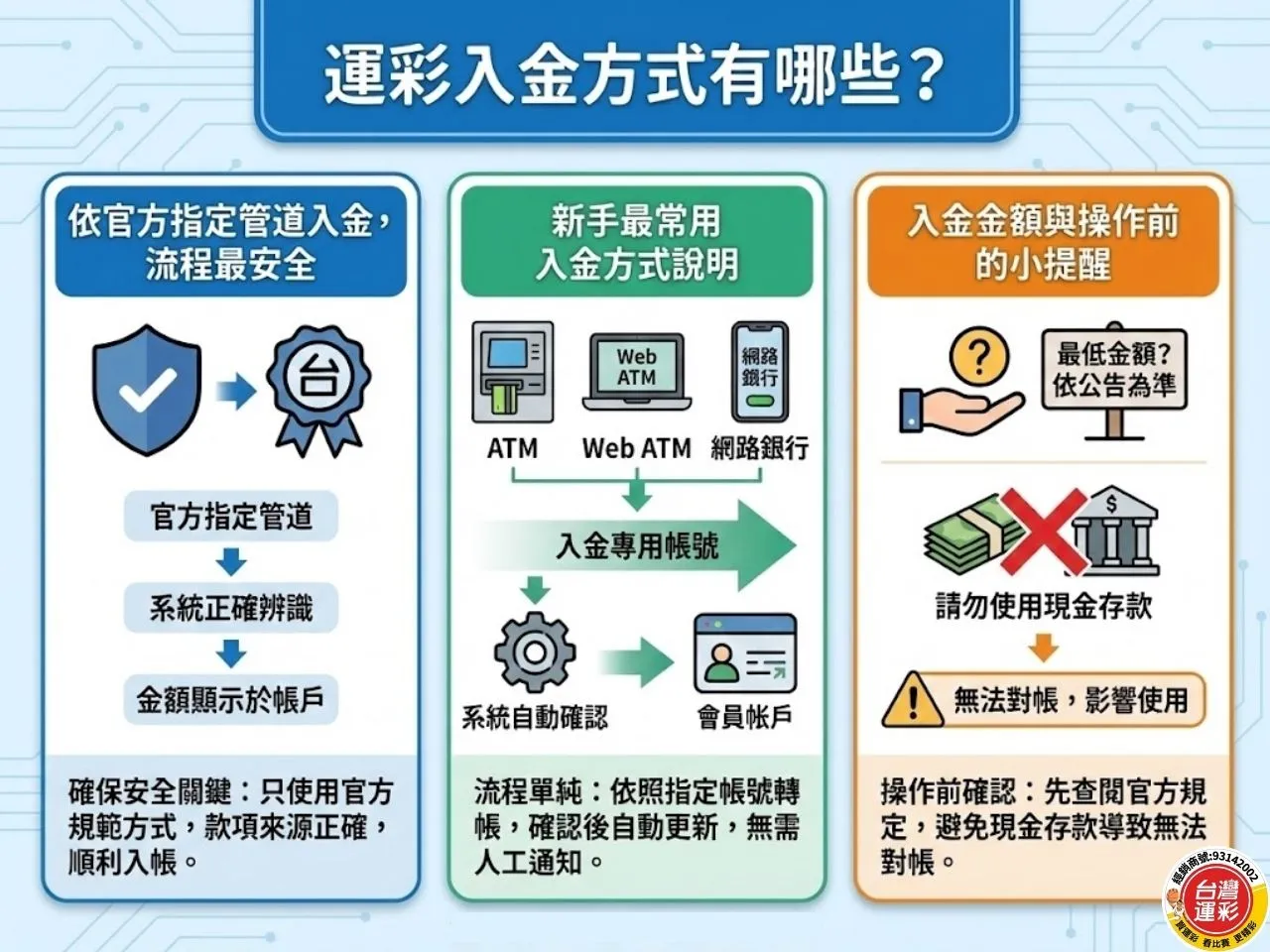 線上運彩出金 運彩出金 台灣運彩出金 台灣運彩入金 運彩會員出金入金 運彩入金方式有哪些 運彩出金設定 運彩出金多久入帳 台灣運彩 運彩出金失敗怎麼辦