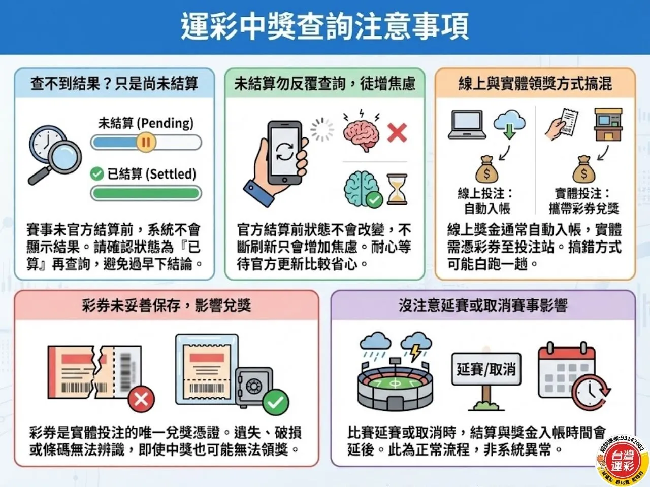 運彩中獎查詢 運彩中獎查詢步驟 線上會員運彩中獎 實體彩券運彩中獎 實體投注站運彩中獎
