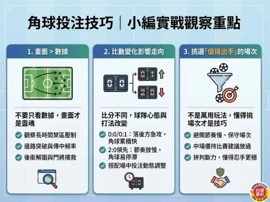 角球大小玩法 大小盤怎麼看 足球角球規則 運彩大小怎麼玩 角球投注技巧 足球角球大小怎麼算 角球大小盤意思 角球大小怎麼下注 足球大小盤判斷技巧 角球大小實戰分析