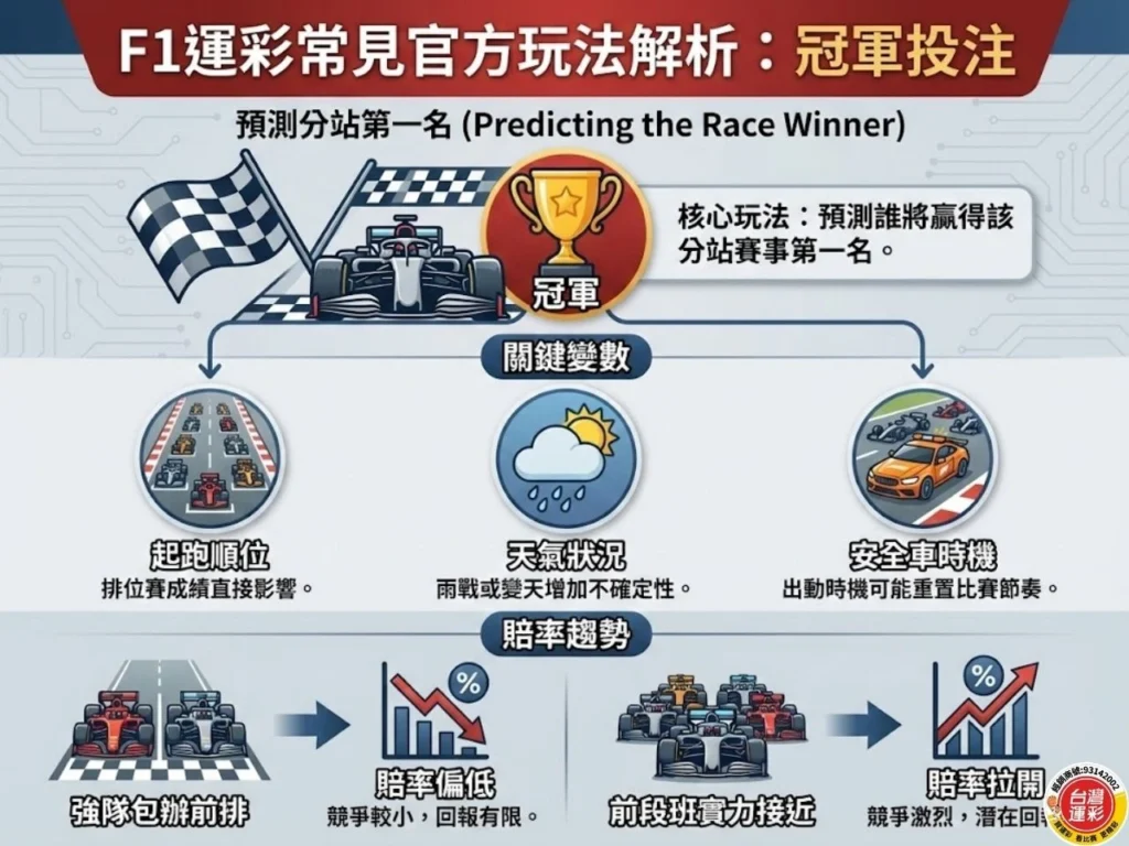f1運彩 f1運彩怎麼買 f1運彩賠率 運彩f1