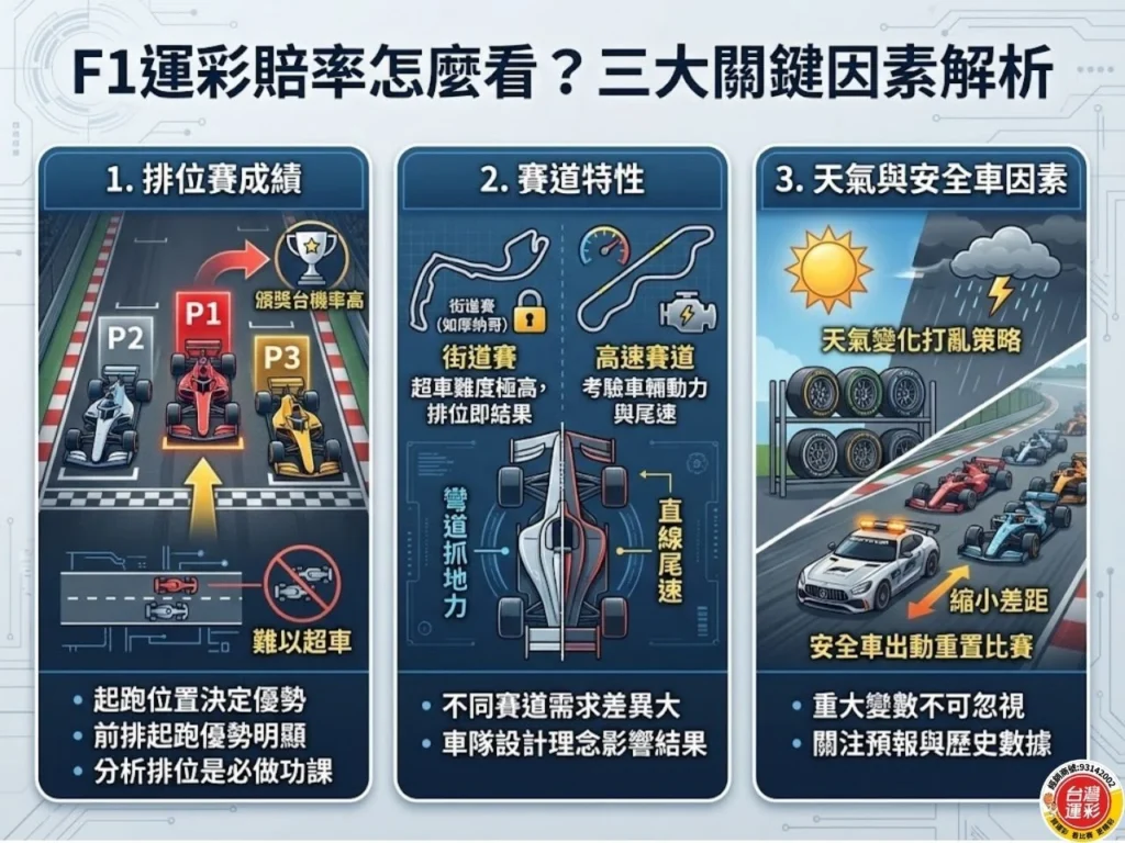 f1運彩 f1運彩怎麼買 f1運彩賠率 運彩f1