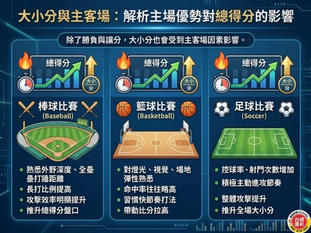 運彩主客場怎麼看 運彩主客場 台灣運彩主客場 台灣運彩怎麼買 台灣運彩賠率 新竹運彩
