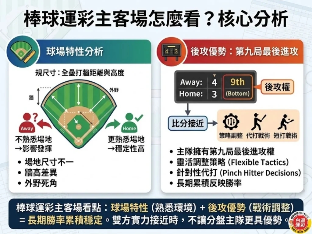 運彩主客場怎麼看 運彩主客場 台灣運彩主客場 台灣運彩怎麼買 台灣運彩賠率 新竹運彩