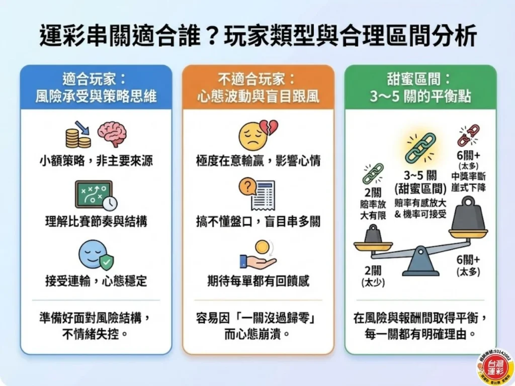 運彩串關 運彩串關一關沒過 串三關過兩關 運彩串關算法 運彩串關要全過嗎 運彩串12關 什麼是串12關 運彩最多串幾關 台灣運彩 滿億運彩