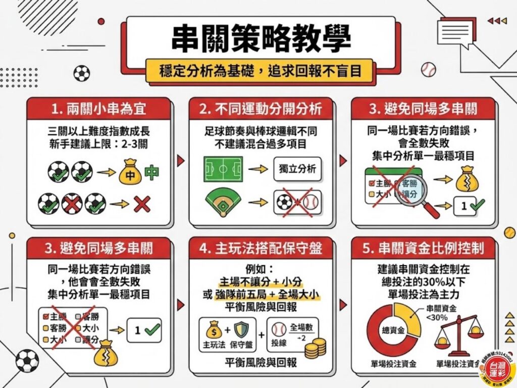 運彩投注技巧 運彩投注 台灣運彩 台灣運彩怎麼買 台灣運彩賠率 新竹運彩