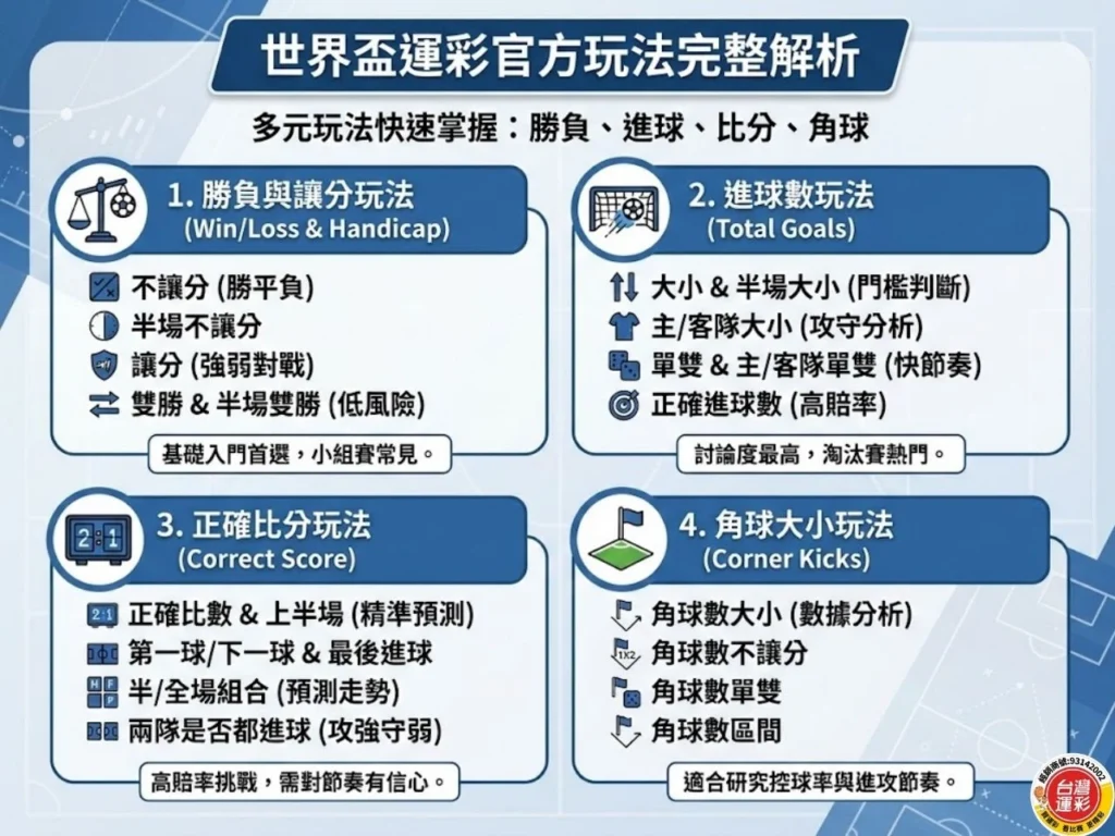 世界盃運彩 世界盃 世界盃投注 足球世界盃 世界盃足球賽