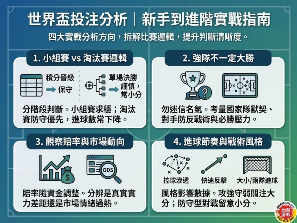 世界盃運彩 世界盃 世界盃投注 足球世界盃 世界盃足球賽