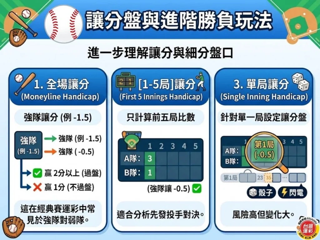 棒球運彩 棒球運彩怎麼買 WBC運彩 經典賽運彩 棒球運彩玩法