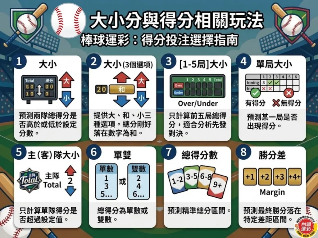 棒球運彩 棒球運彩怎麼買 WBC運彩 經典賽運彩 棒球運彩玩法