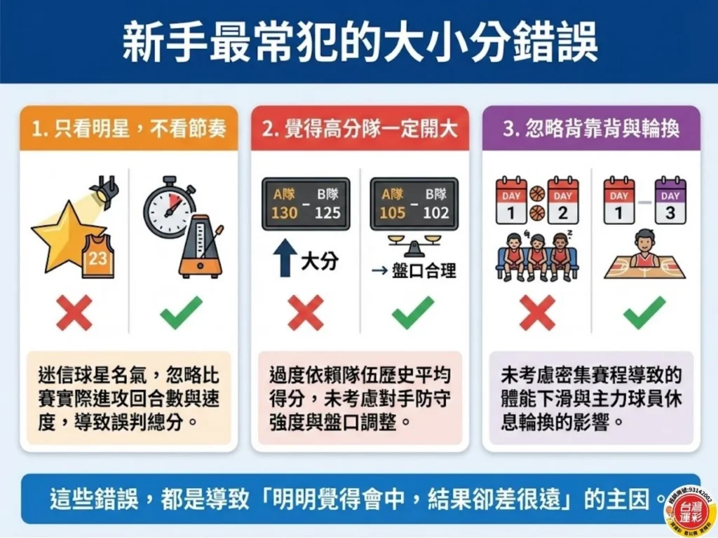籃球大小分 籃球大小分怎麼看 大小盤怎麼看 運彩大小分怎麼看 盤口怎麼看