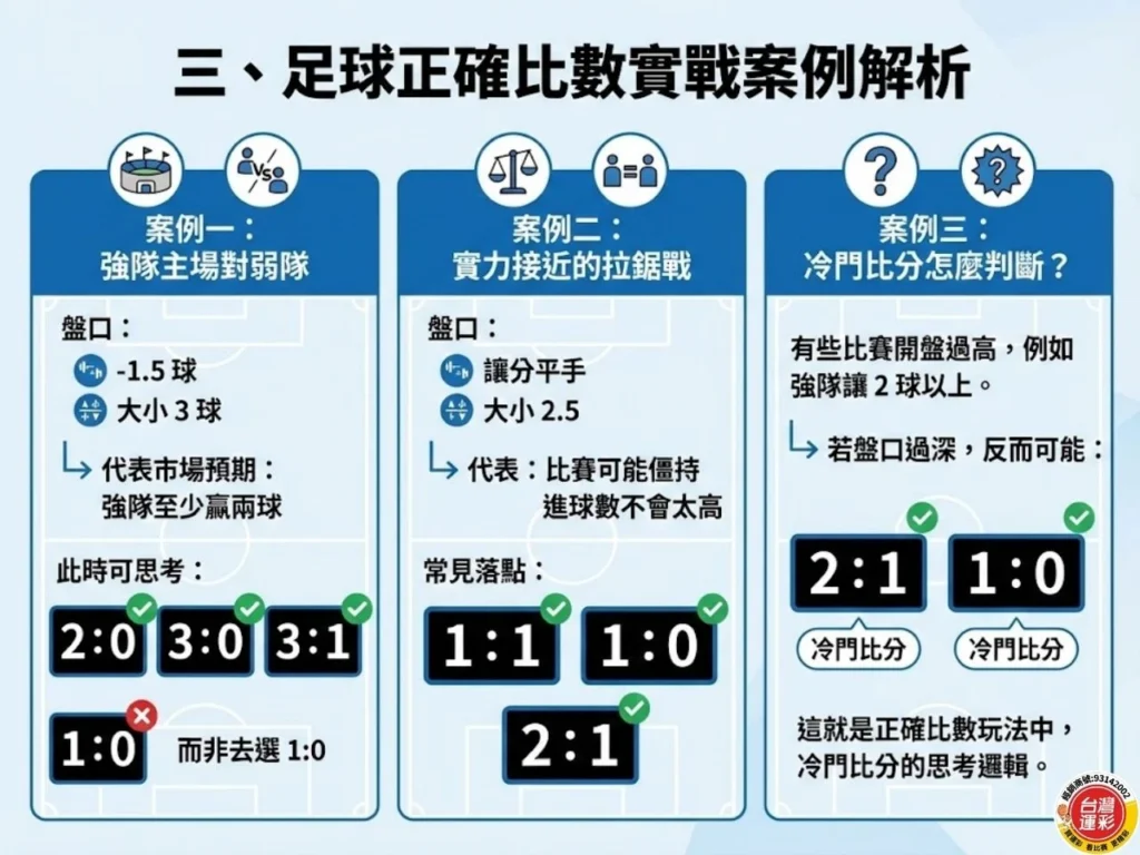 正確比數 足球正確比數 運彩足球正確比分 正確比數怎麼看 足球運彩 世界盃足球