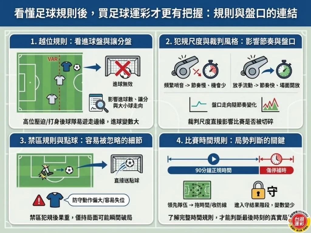 足球規則 足球規則懶人包 足球越位規則 足球犯規規則 足球怎麼踢 足球比賽時間 足球紅牌黃牌差別 足球點球規則 角球規則