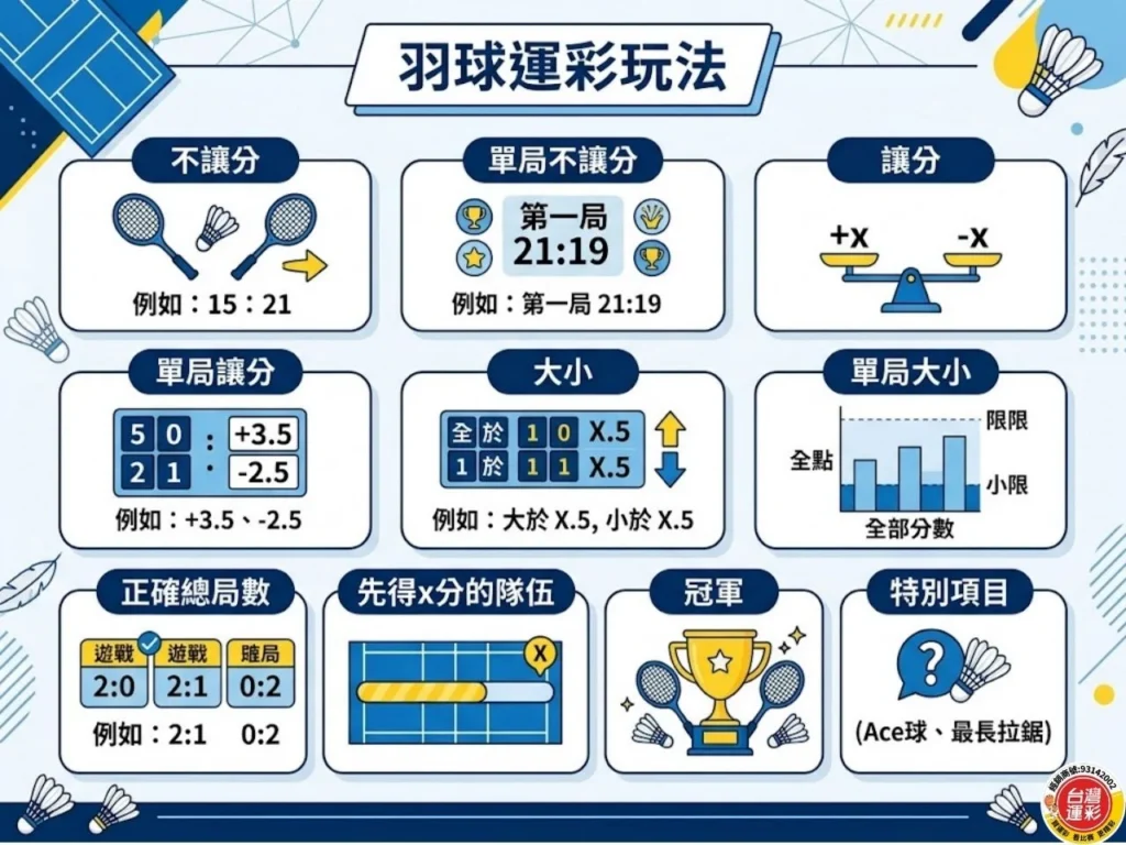 羽球運彩 羽球運彩投注 羽球運彩分析 羽球運彩投注技巧 羽球賠率
