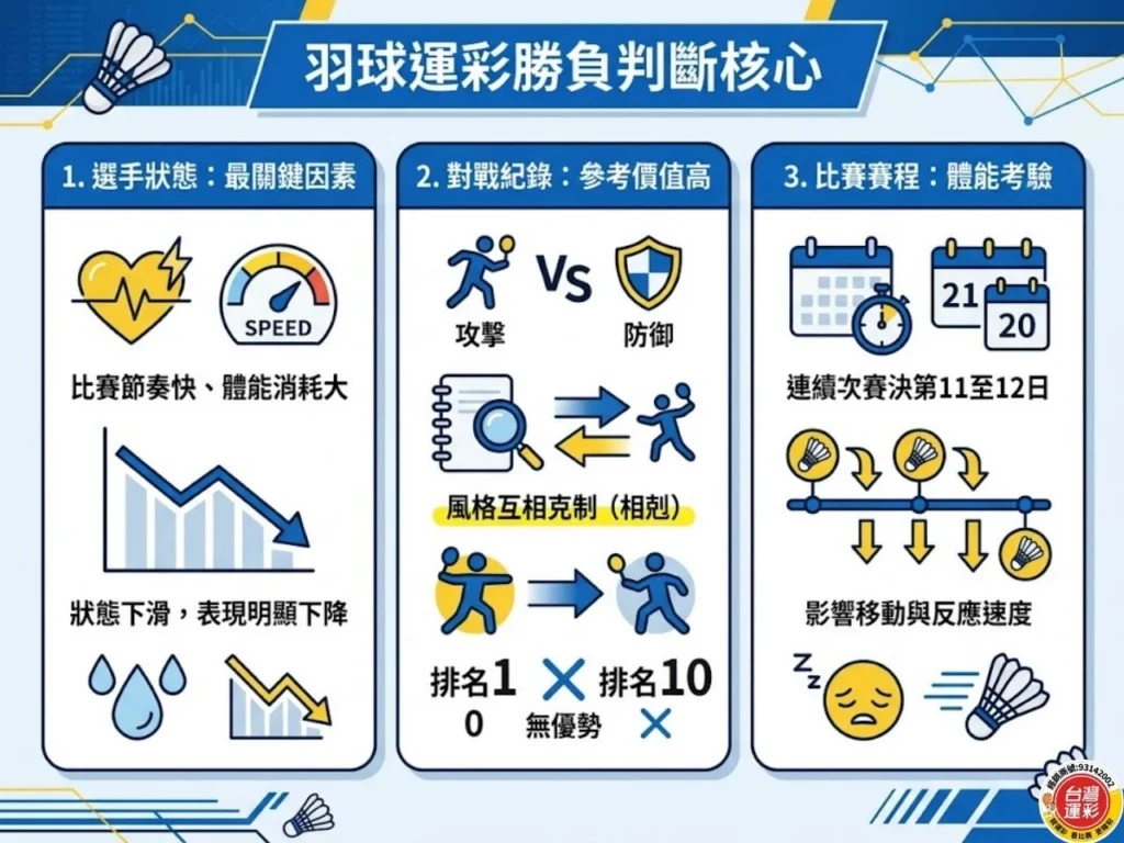 羽球運彩 羽球運彩投注 羽球運彩分析 羽球運彩投注技巧 羽球賠率