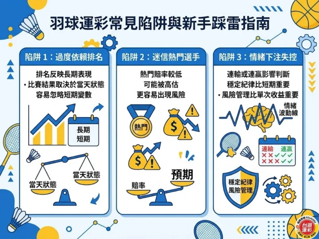 羽球運彩 羽球運彩投注 羽球運彩分析 羽球運彩投注技巧 羽球賠率