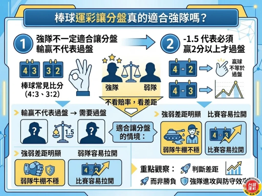 棒球運彩投注 棒球運彩 棒球運彩大小 棒球運彩讓分盤 運彩投注