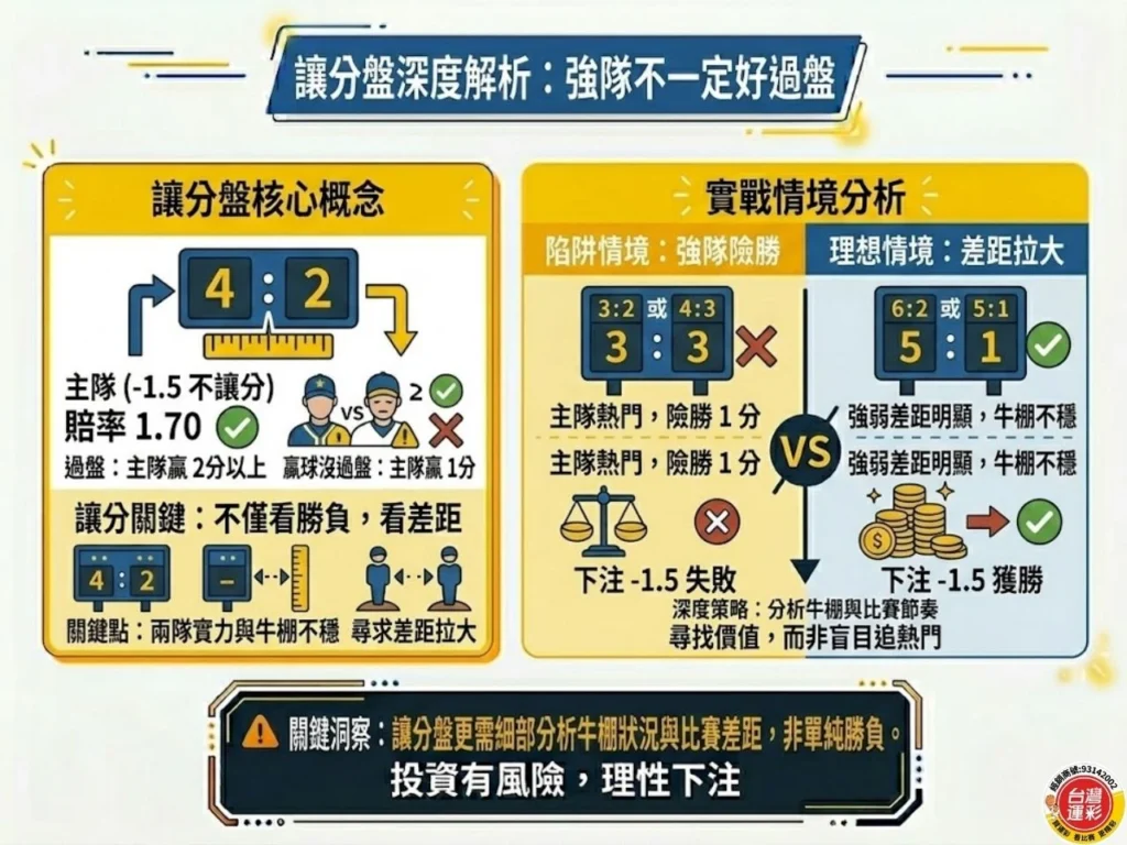 棒球運彩投注 WBC經典賽 經典賽運彩 台灣運彩 棒球運彩 棒球運彩讓分