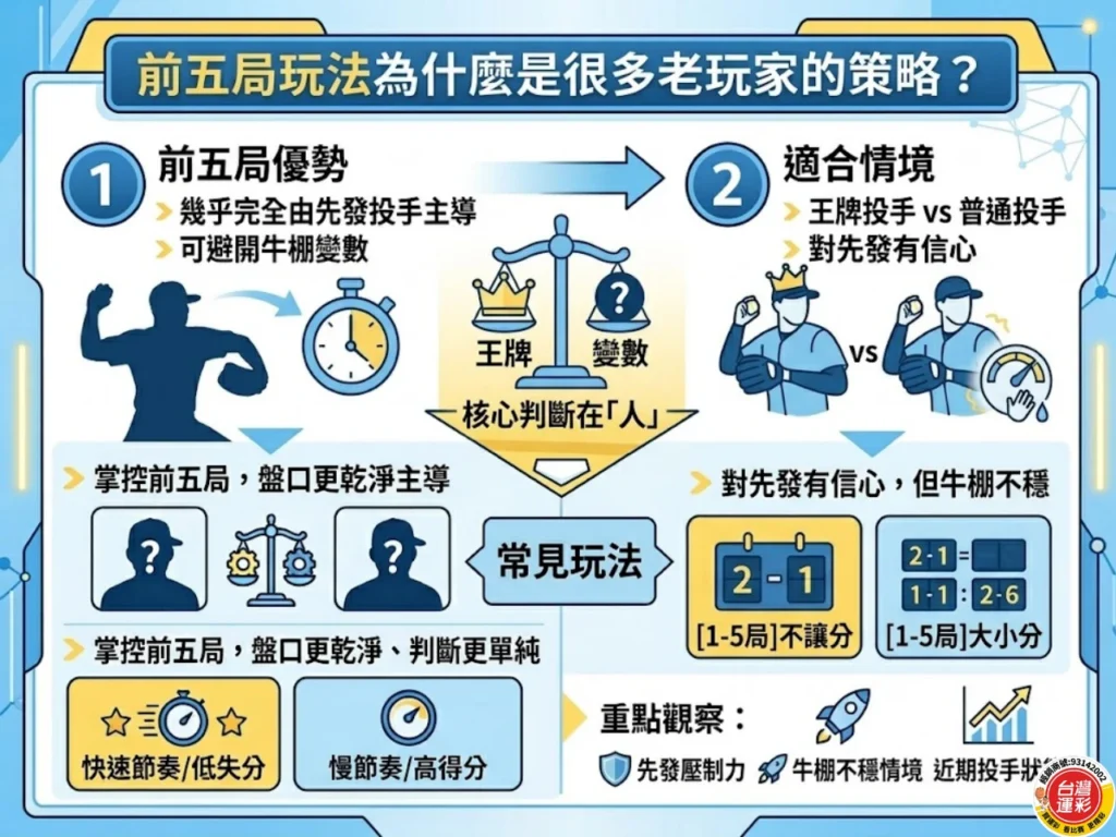 棒球運彩投注 棒球運彩 棒球運彩大小 棒球運彩讓分盤 運彩投注
